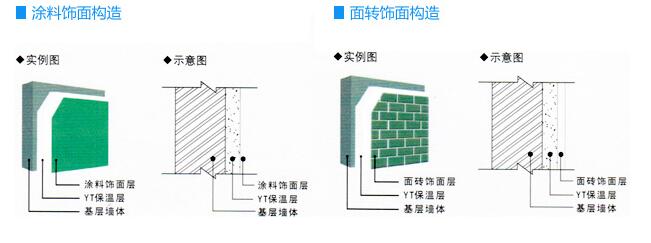 YT無(wú)機(jī)保溫材料施工特點(diǎn):無(wú)網(wǎng)施工